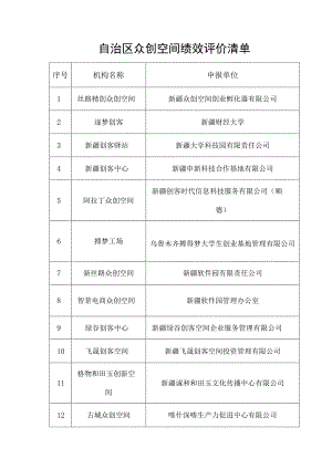 自治区众创空间绩效评价清单.docx