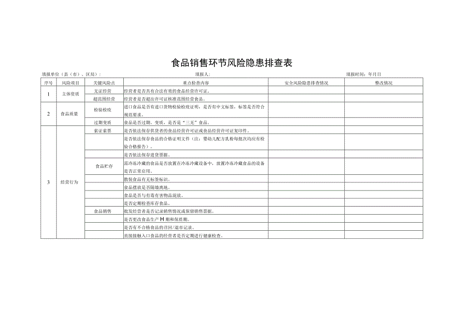 食品销售环节风险隐患排查表填报单位县市、区局填报人填报时间年月日.docx_第1页