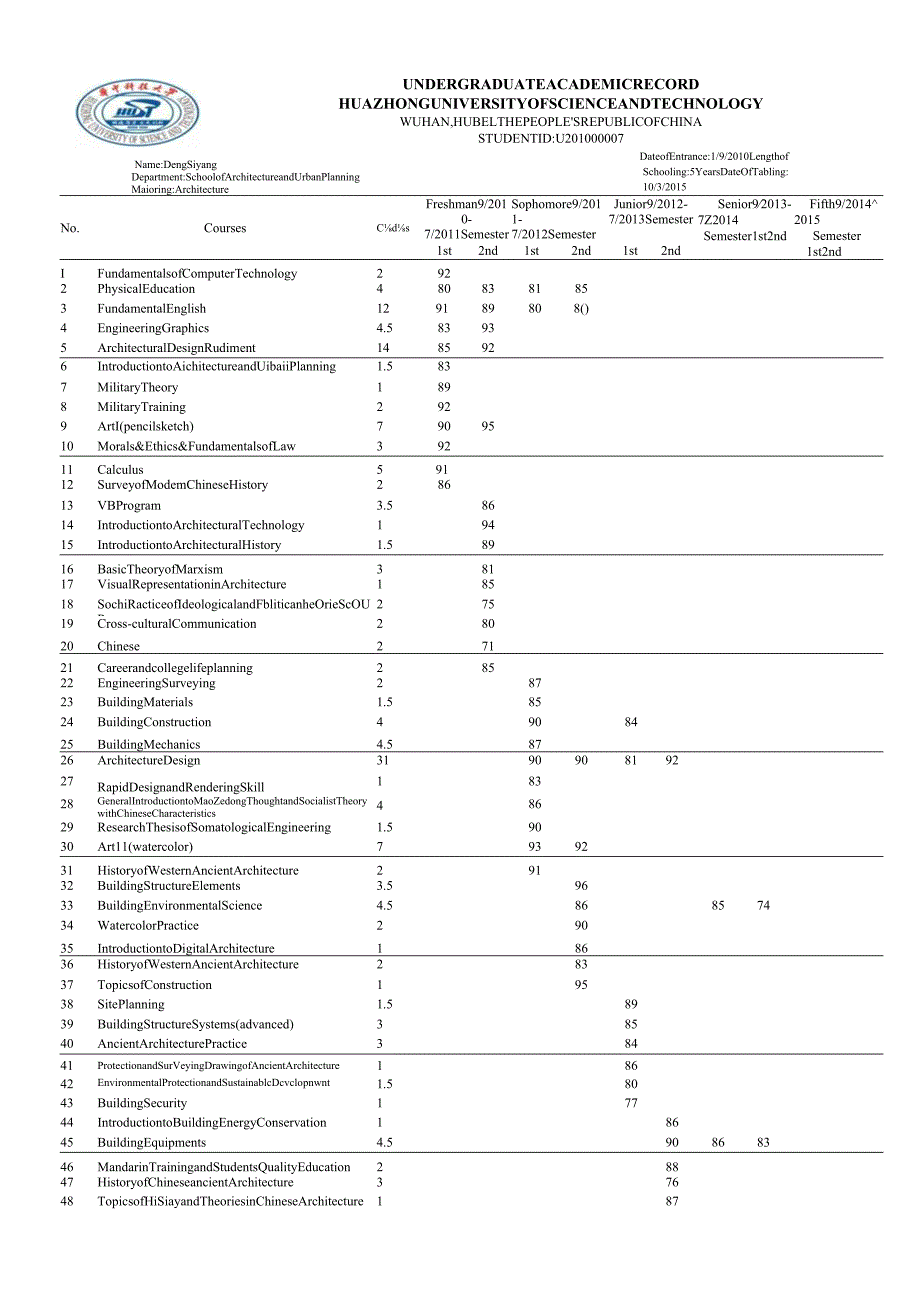 华中科技大学本科成绩一览表.docx_第3页