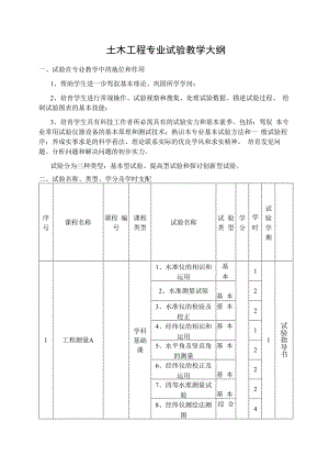 土木工程专业实验教学大纲.docx