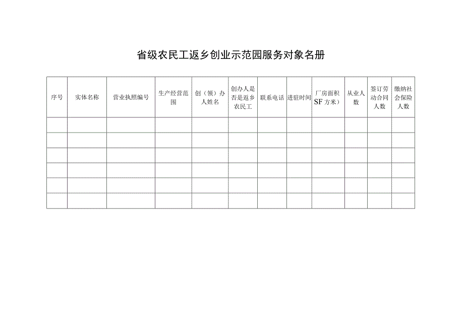 省级农民工返乡创业示范园申请表.docx_第3页