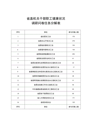 省直机关干部职工健康状况调研问卷任务分解表.docx