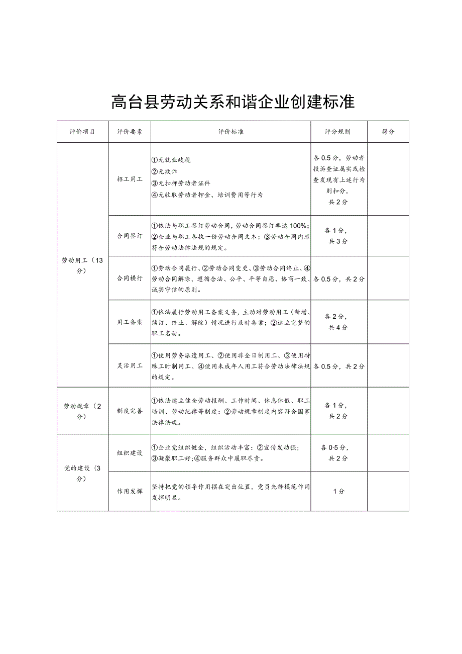 高台县劳动关系和谐企业创建标准.docx_第1页