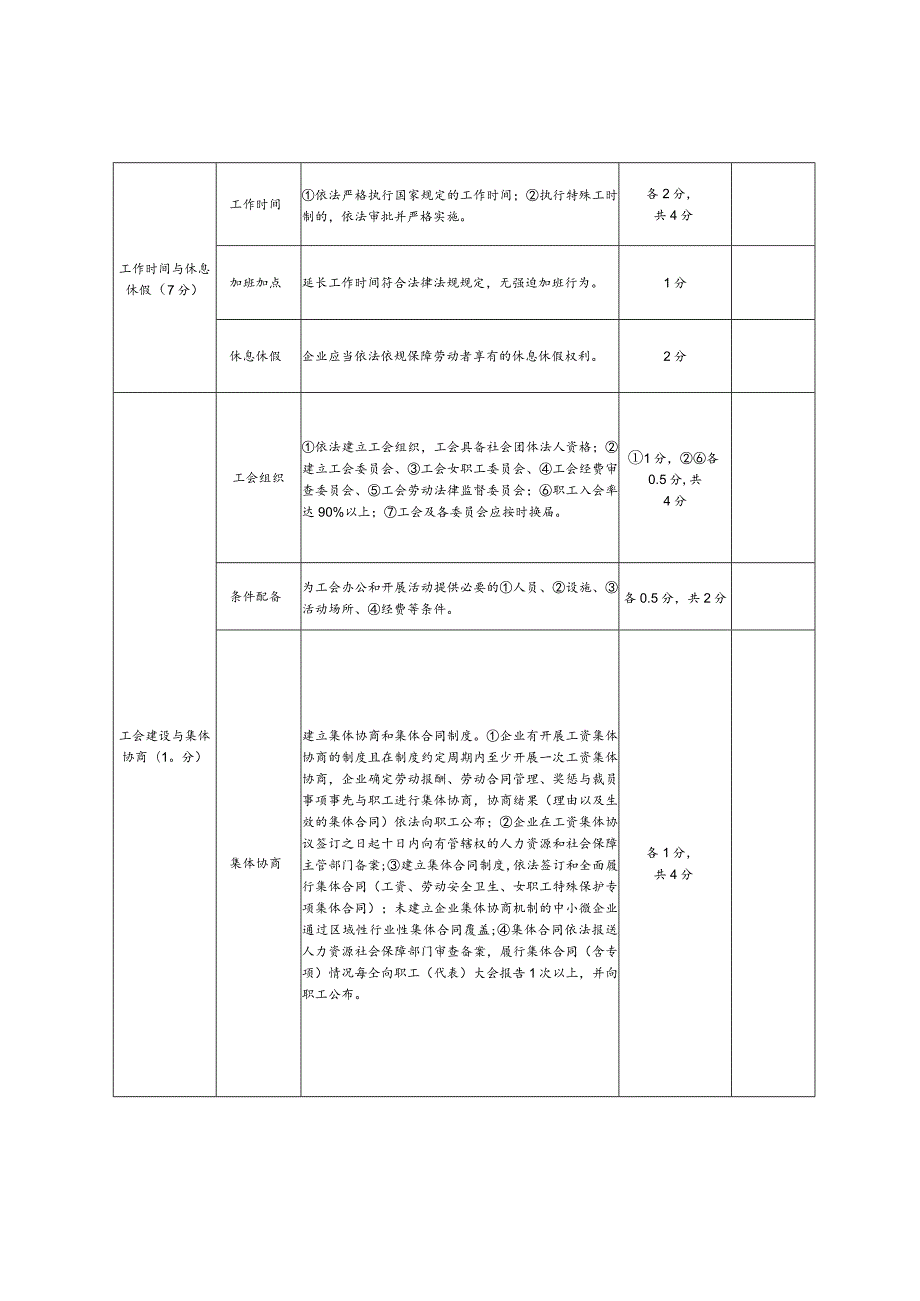 高台县劳动关系和谐企业创建标准.docx_第3页