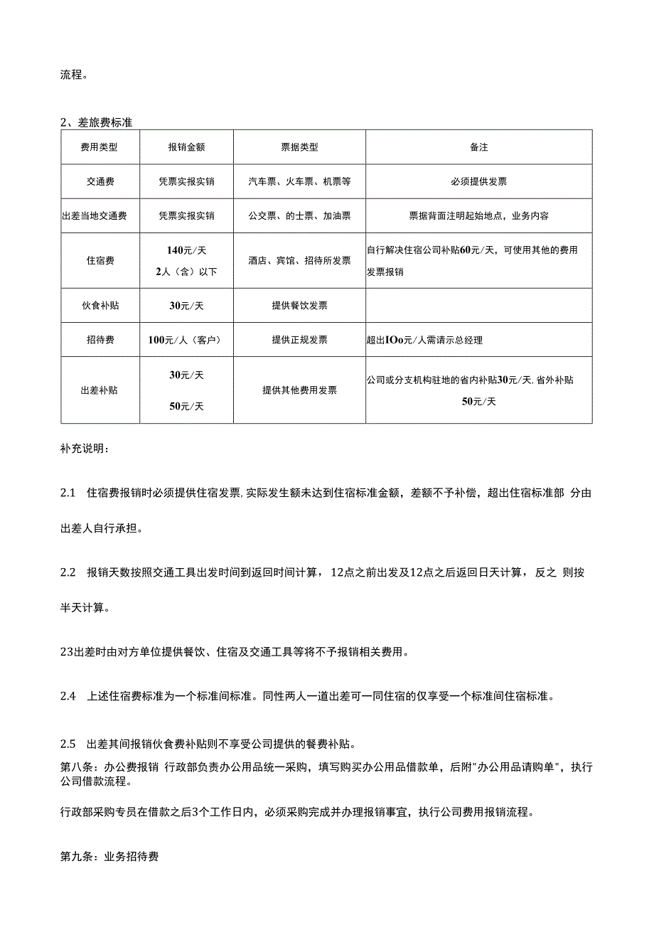 费用报销管理制度模板.docx_第3页