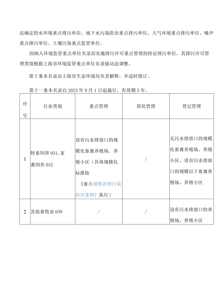 上海市生态环境局关于印发《上海市浦东新区固定污染源排污许可分类管理名录》的通知.docx_第3页