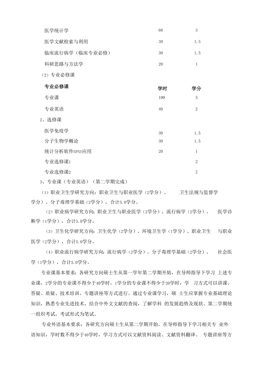 劳动卫生与环境卫生学硕士研究生培养方案.docx_第2页