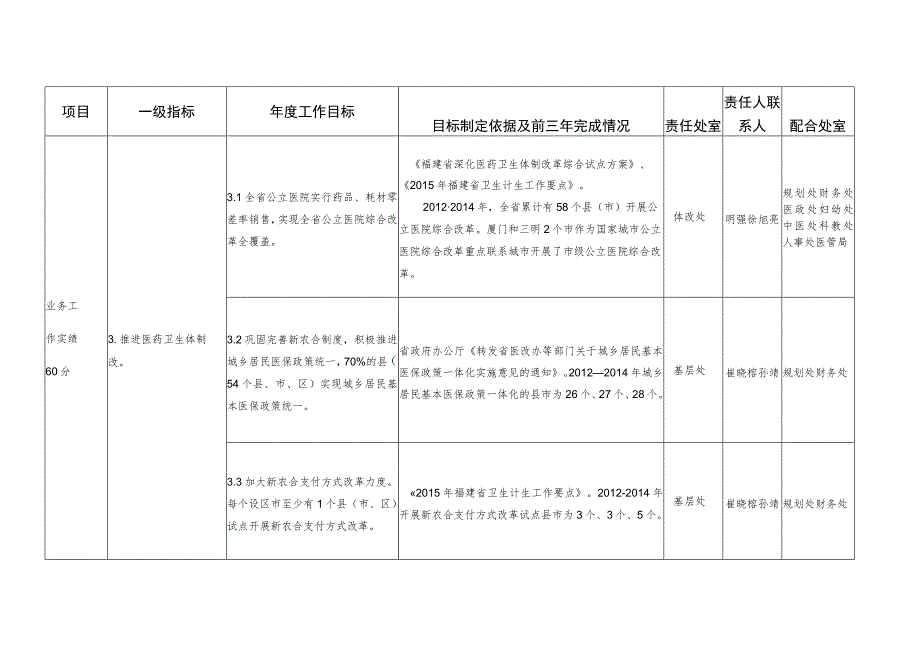 福建省卫生计生委2015年度绩效管理指标考核表.docx_第3页