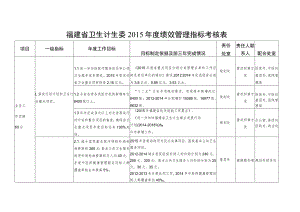 福建省卫生计生委2015年度绩效管理指标考核表.docx