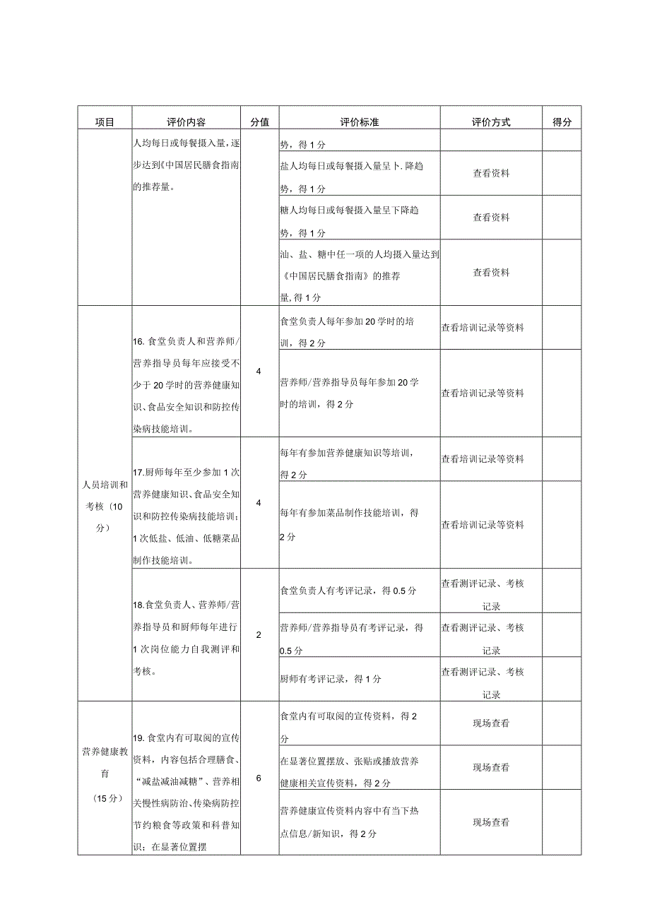 湖北省营养健康食堂评价细则.docx_第3页