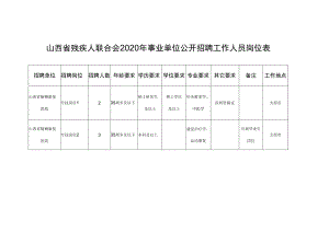 山西省残疾人联合会2020年事业单位公开招聘工作人员岗位表.docx