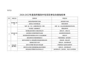 政府服务外包项目单位自查指标单.docx