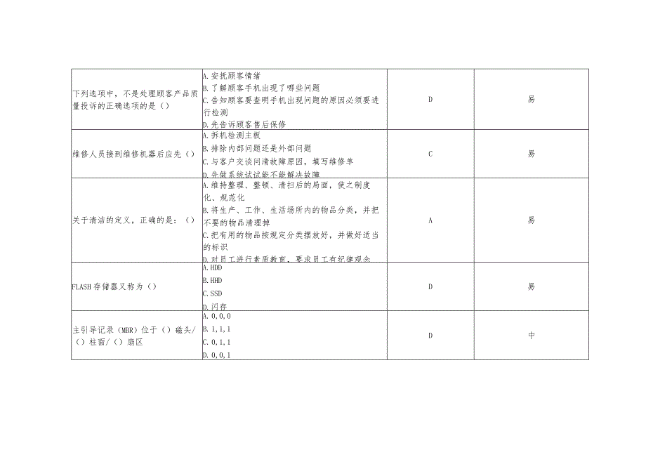 中职数字产品检测与维护职业技能竞赛考试试题题库.docx_第2页