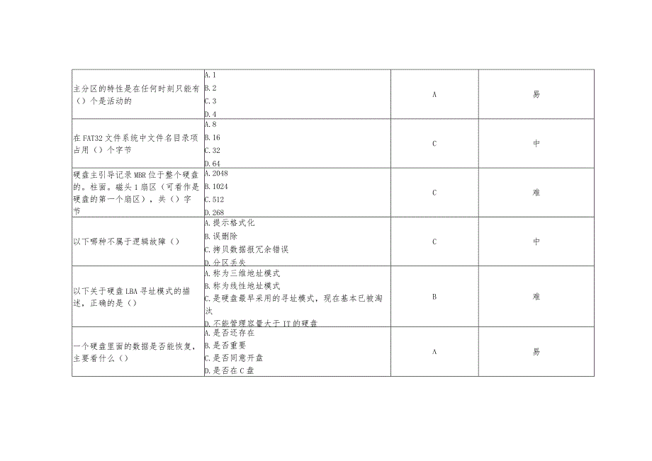 中职数字产品检测与维护职业技能竞赛考试试题题库.docx_第3页