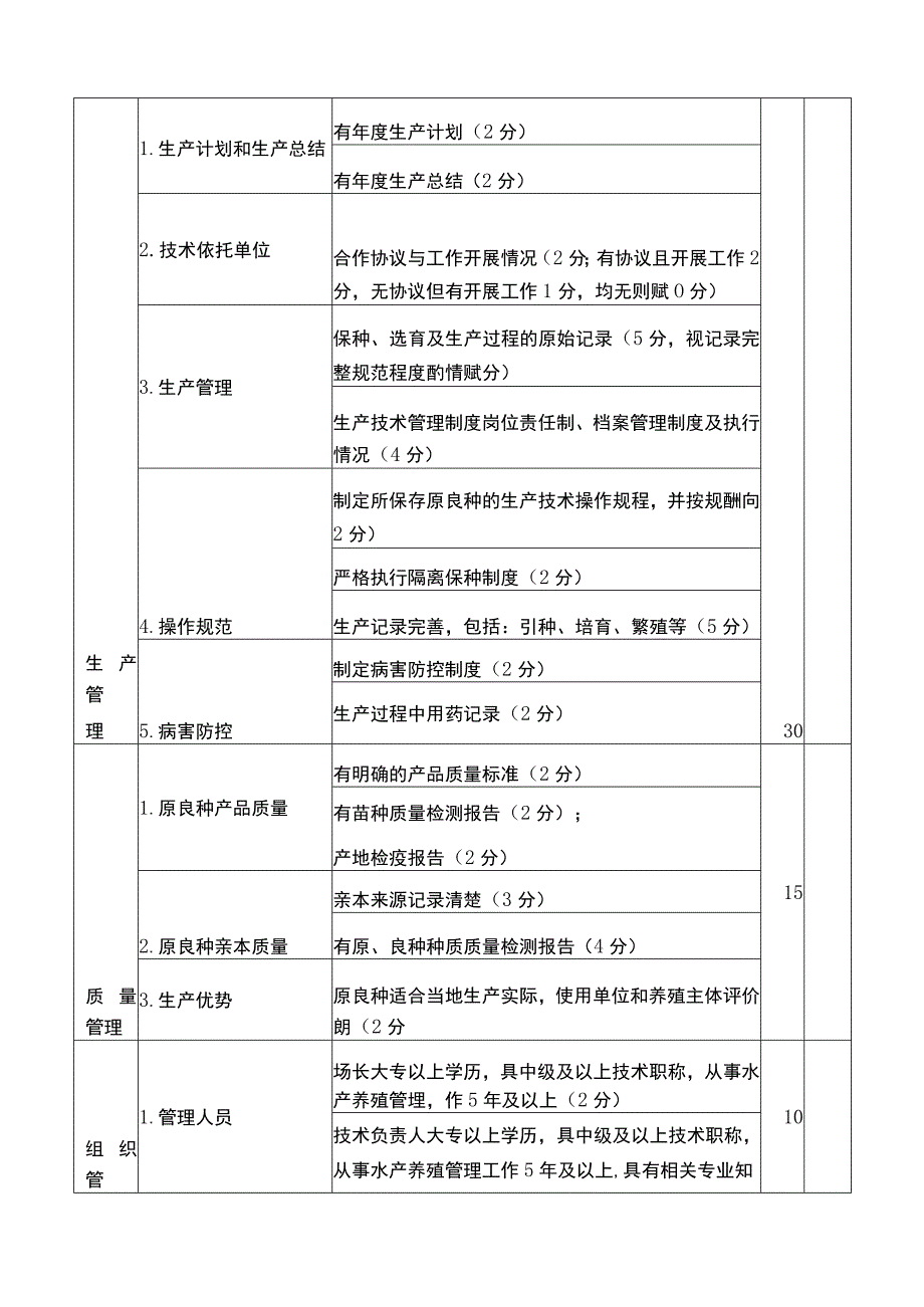 市级水产原良种产最低生产能力要求、原良种场验收、复查考评表.docx_第3页