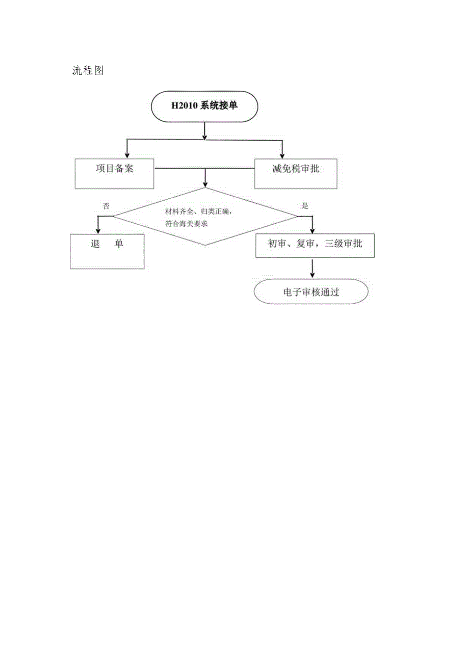 现场业务一处备案审批科制度规范.docx_第1页