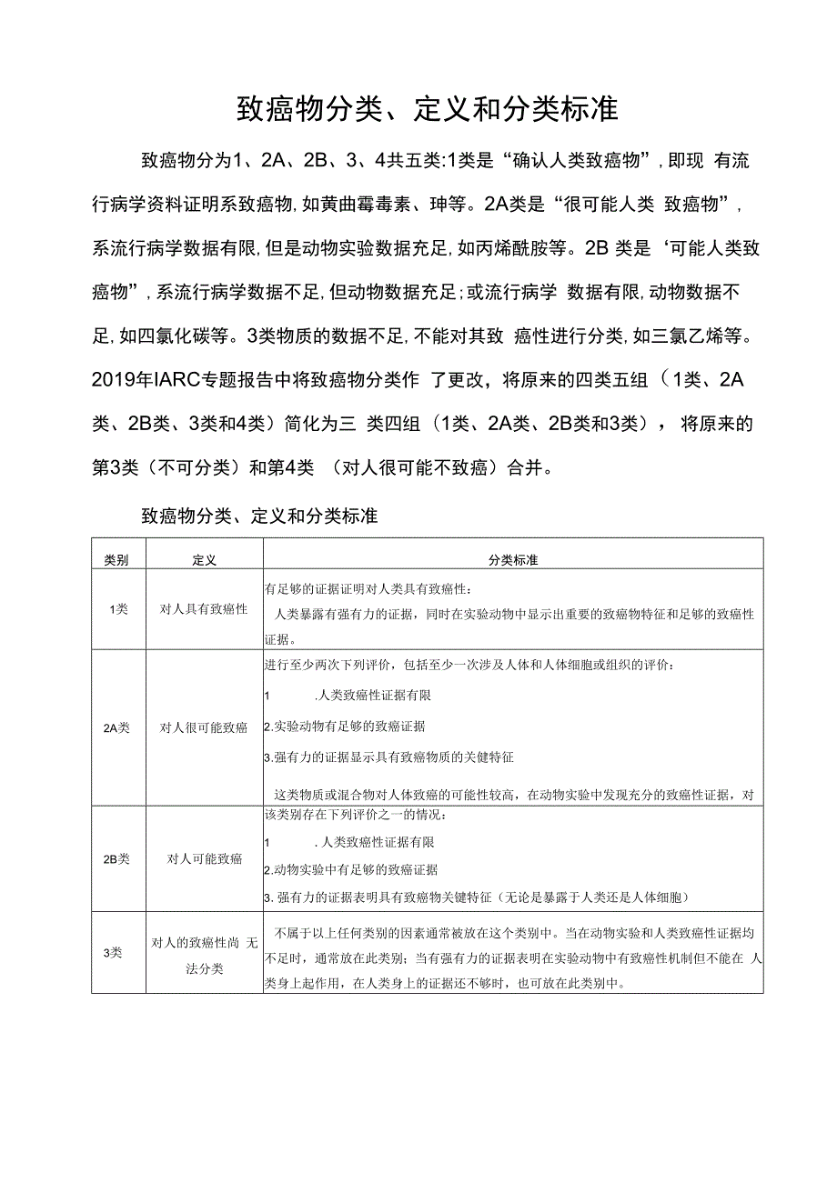 致癌物分类、定义和分类标准.docx_第1页