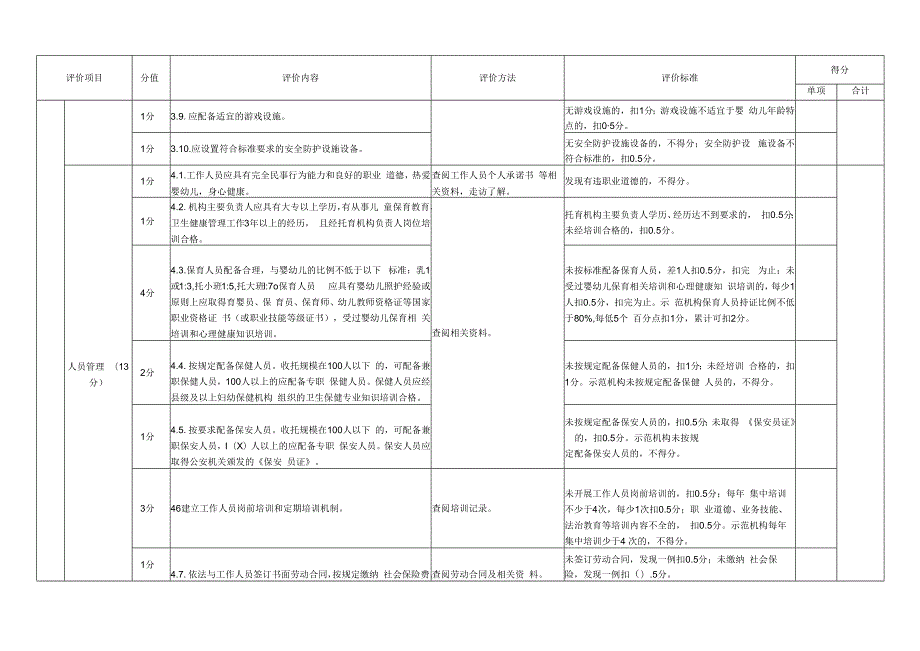 托育机构质量评价标准.docx_第3页