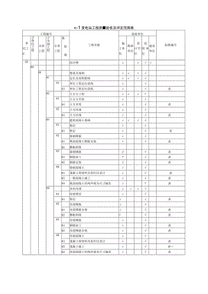 变电站质量验收及评定范围.docx