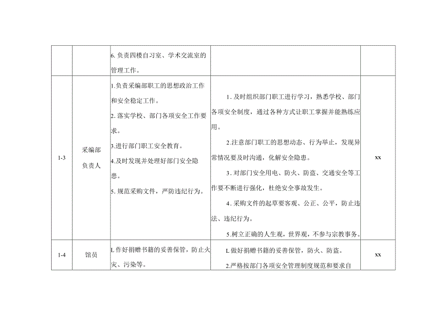 图书馆安全管理岗位责任清单学校表格230803.docx_第3页