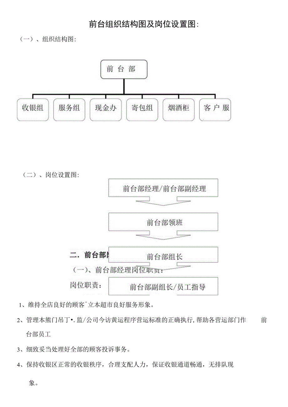 前台部标准制度与流程.docx_第1页