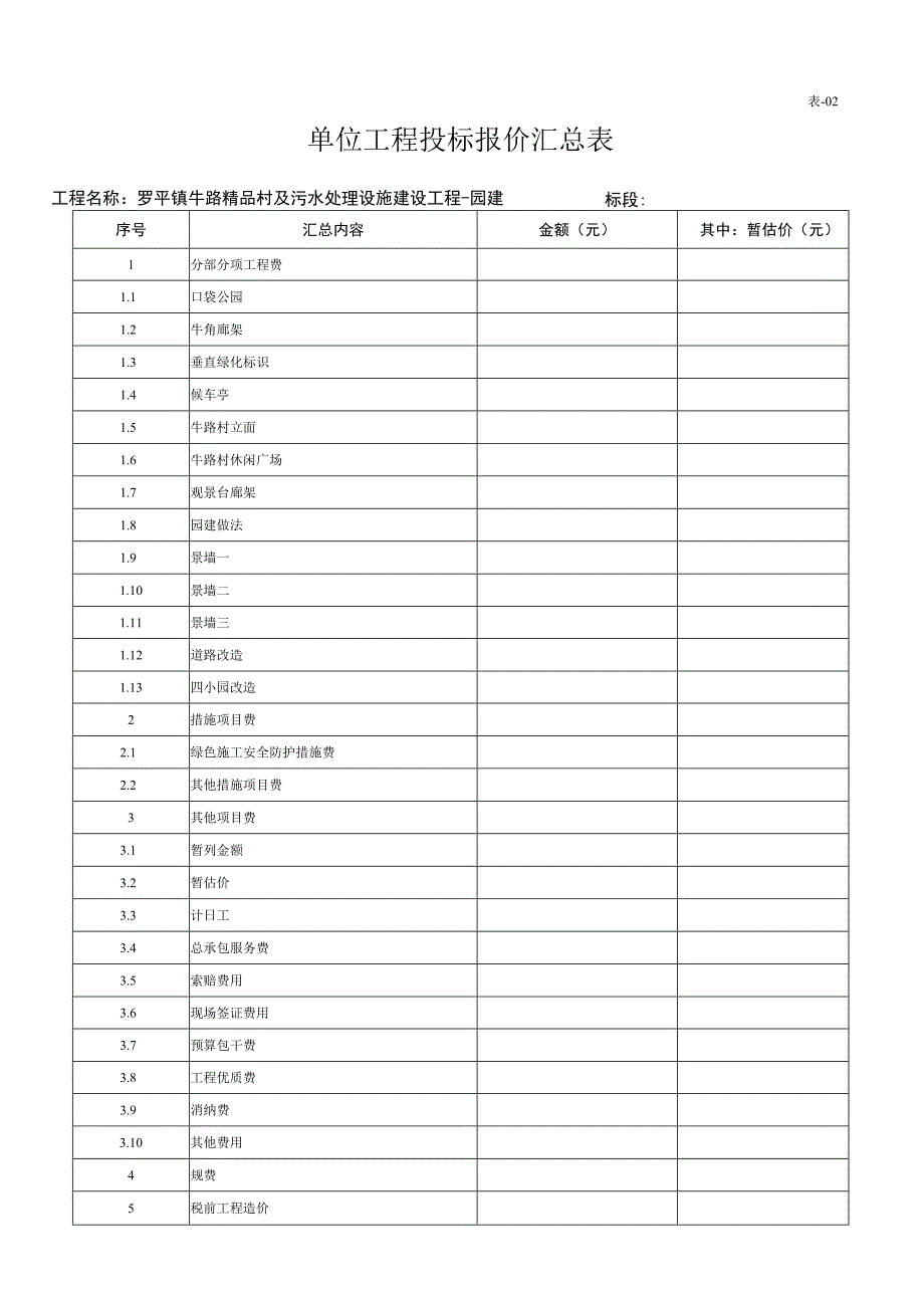 罗定市罗平镇牛路精品村及污水处理设施建设工程项目工程量清单建设项目招标控制价汇总表.docx_第2页