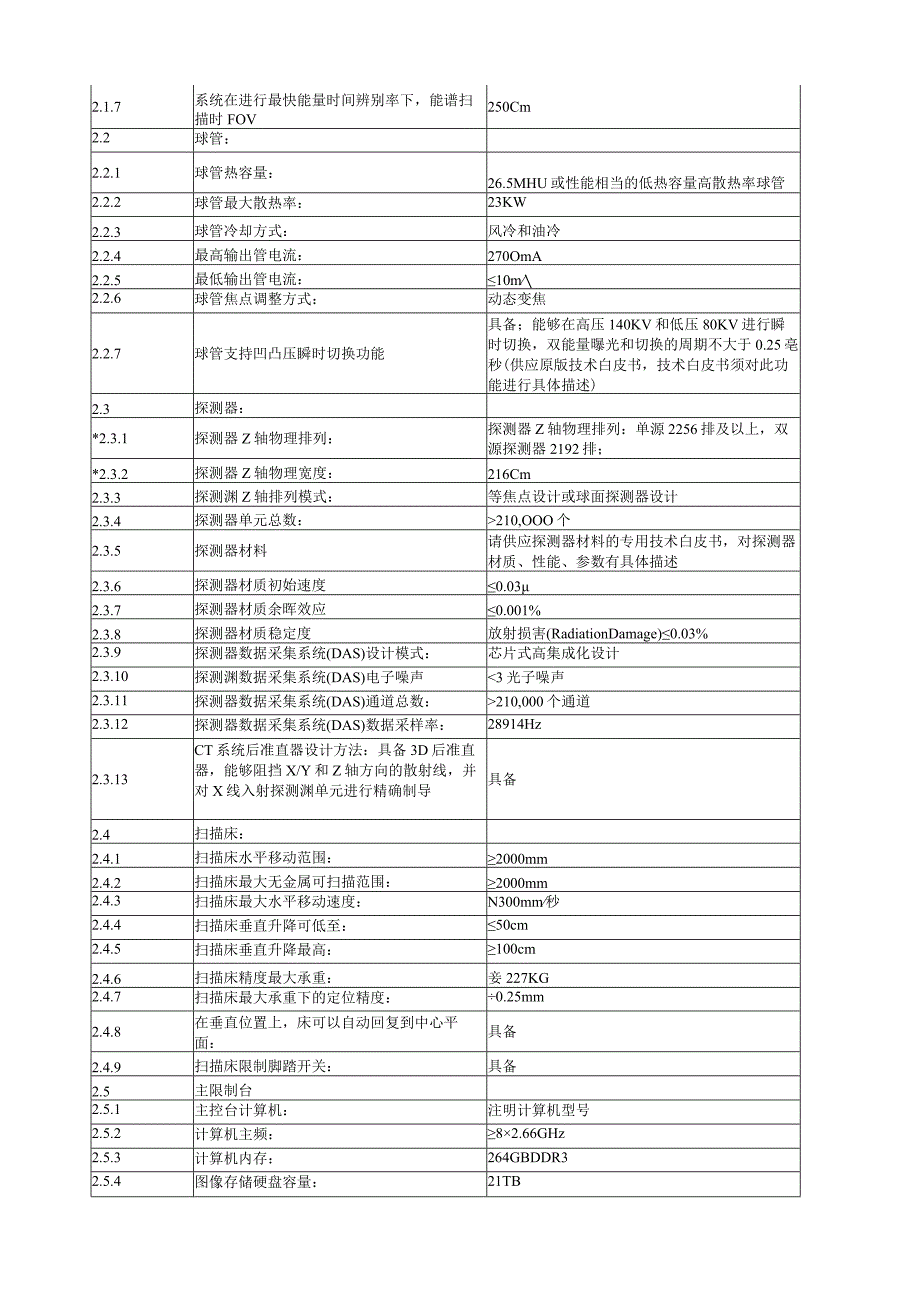 多排螺旋CT设备招标参数要求-南昌大学第一附属医院.docx_第2页