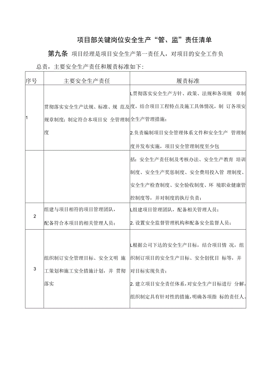 项目部关键岗位安全生产“管、监”责任清单.docx_第1页