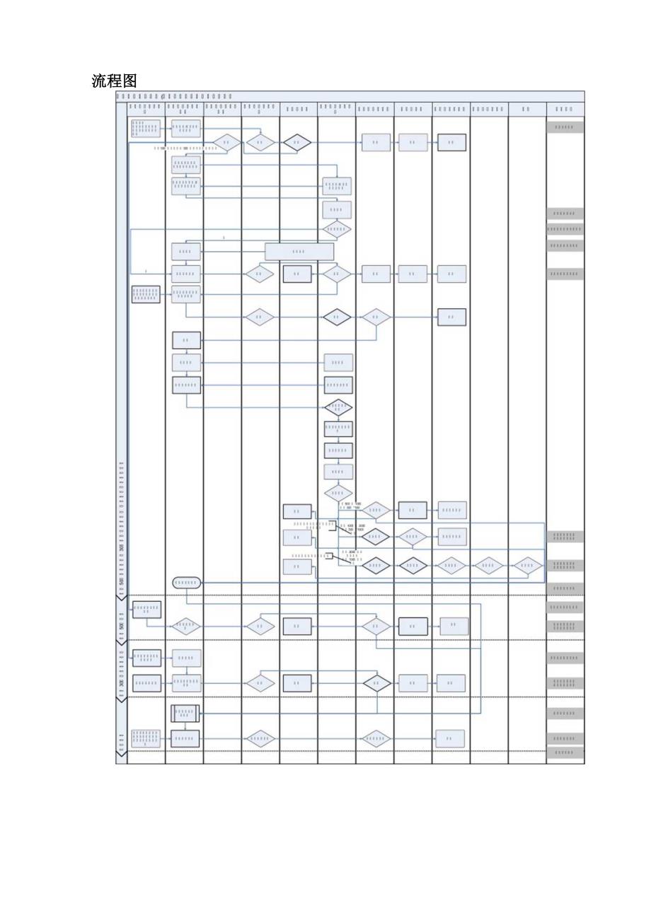 房地产公司招标采购管理流程.docx_第3页