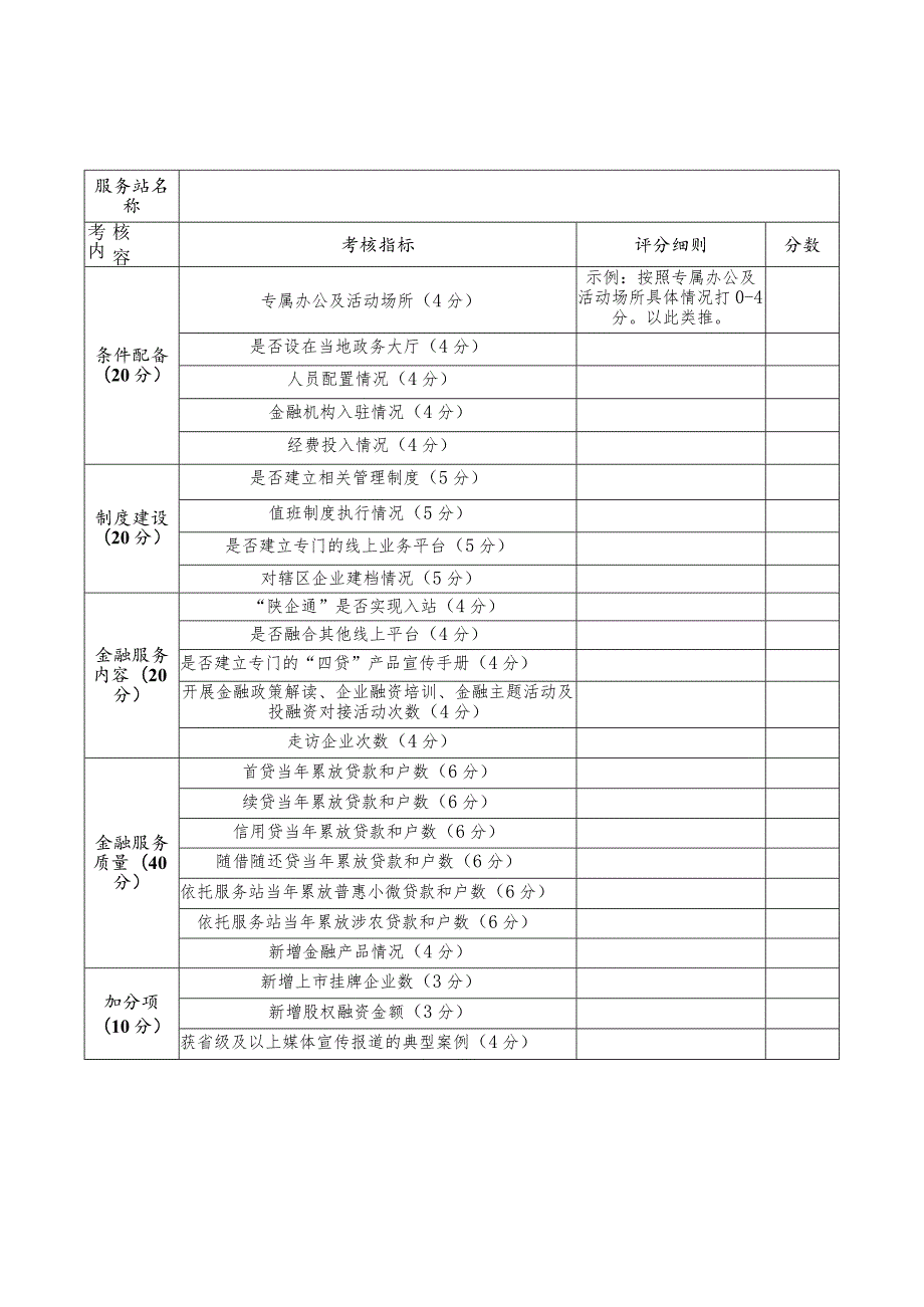 陕西省“四贷促进”金融服务站认定申请表.docx_第2页