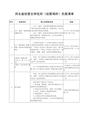 《河北省经营主体住所（经营场所）负面清单》.docx