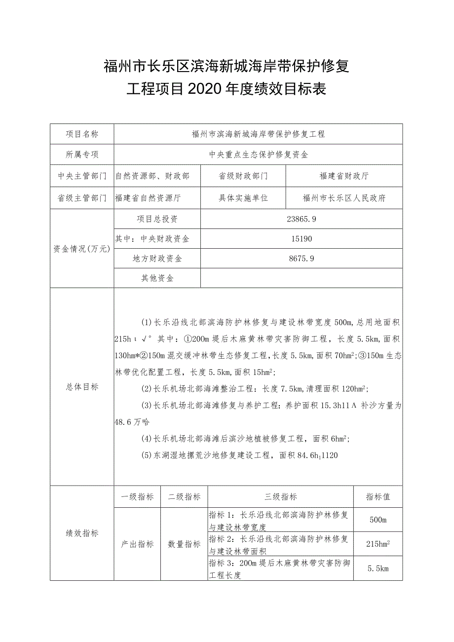 福州市长乐区滨海新城海岸带保护修复工程项目2020年度绩效目标表.docx_第1页