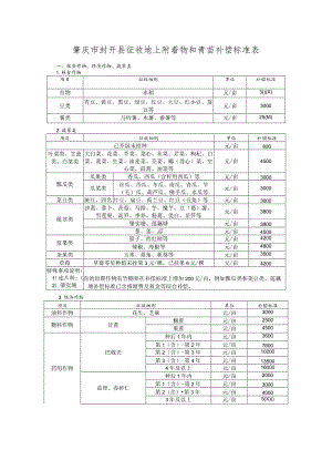 肇庆市封开县征收地上附着物和青苗补偿标准表.docx