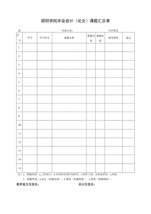 邵阳学院毕业设计论文课题汇总表.docx