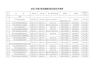 2023年7月《安全环境 职业健康法律法规文件清单》.docx