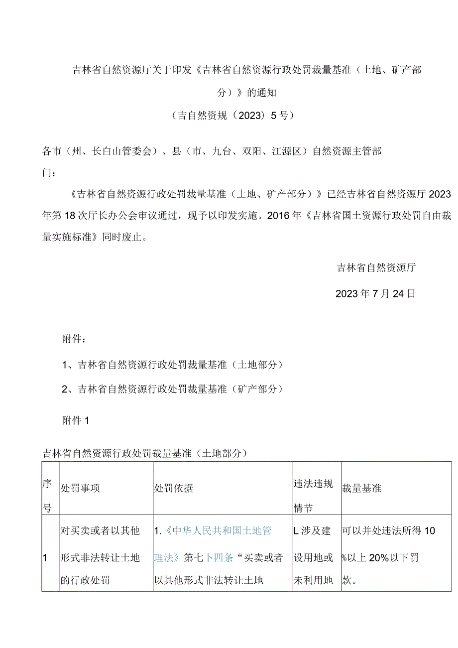 吉林省自然资源厅关于印发《吉林省自然资源行政处罚裁量基准(土地、矿产部分)》的通知.docx_第1页