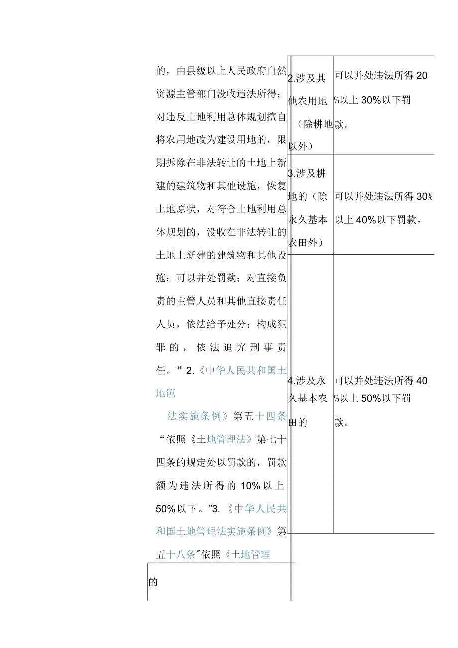 吉林省自然资源厅关于印发《吉林省自然资源行政处罚裁量基准(土地、矿产部分)》的通知.docx_第2页