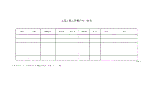 主要部件及原料产地一览表1 (2023年).docx