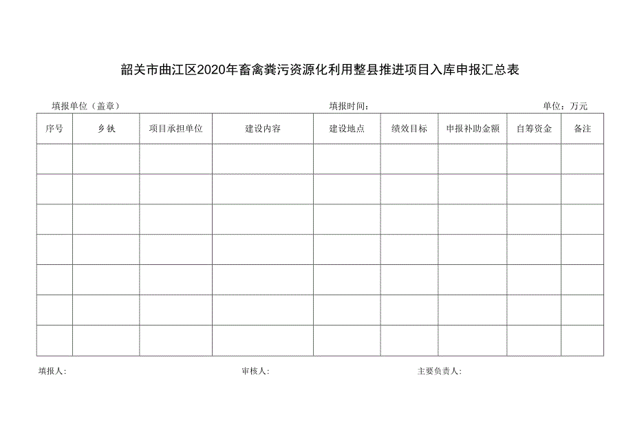 韶关市曲江区2020年畜禽粪污资源化利用整县推进项目入库申报汇总表.docx_第1页