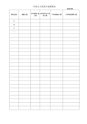 年度人力需求计划报批表.docx