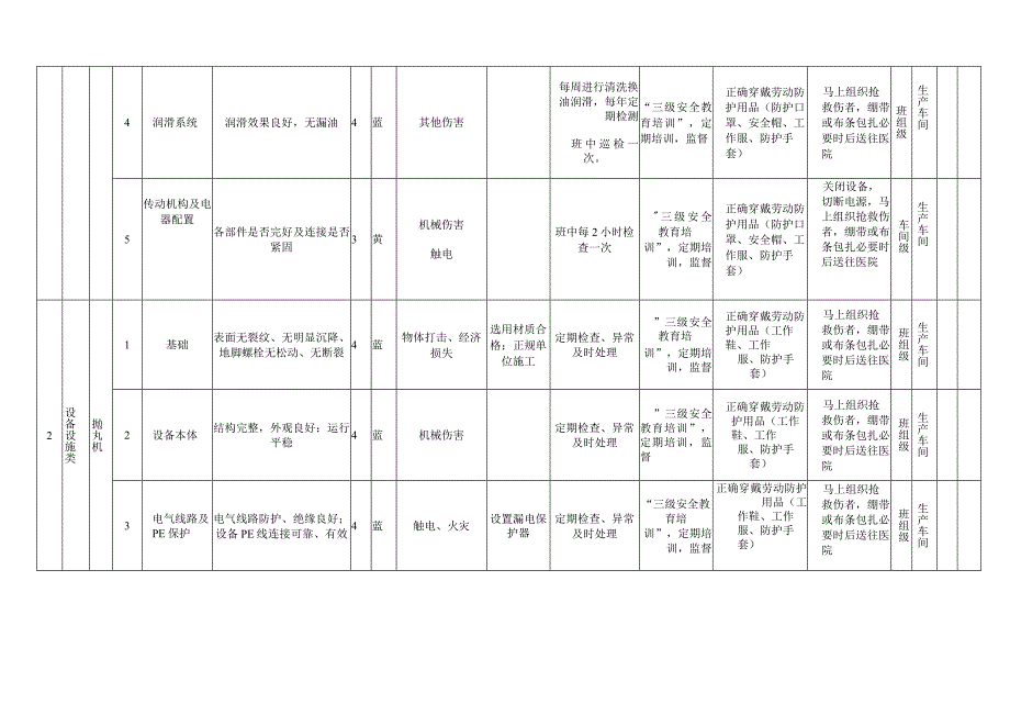 钢结构公司双体系资料之：设备设施风险分级管控清单.docx_第2页