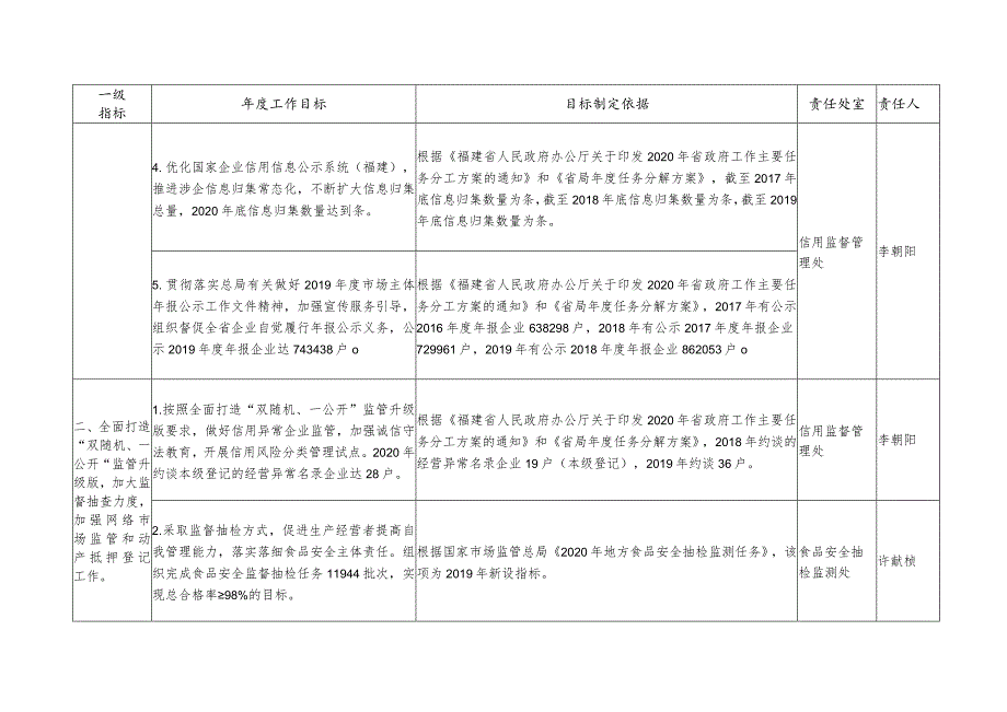 福建省市场监督管理局2020年度绩效考核指标体系业务工作实绩部分.docx_第2页