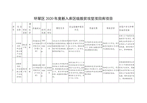 环翠区2020年度新入库区级脱贫攻坚项目库项目.docx