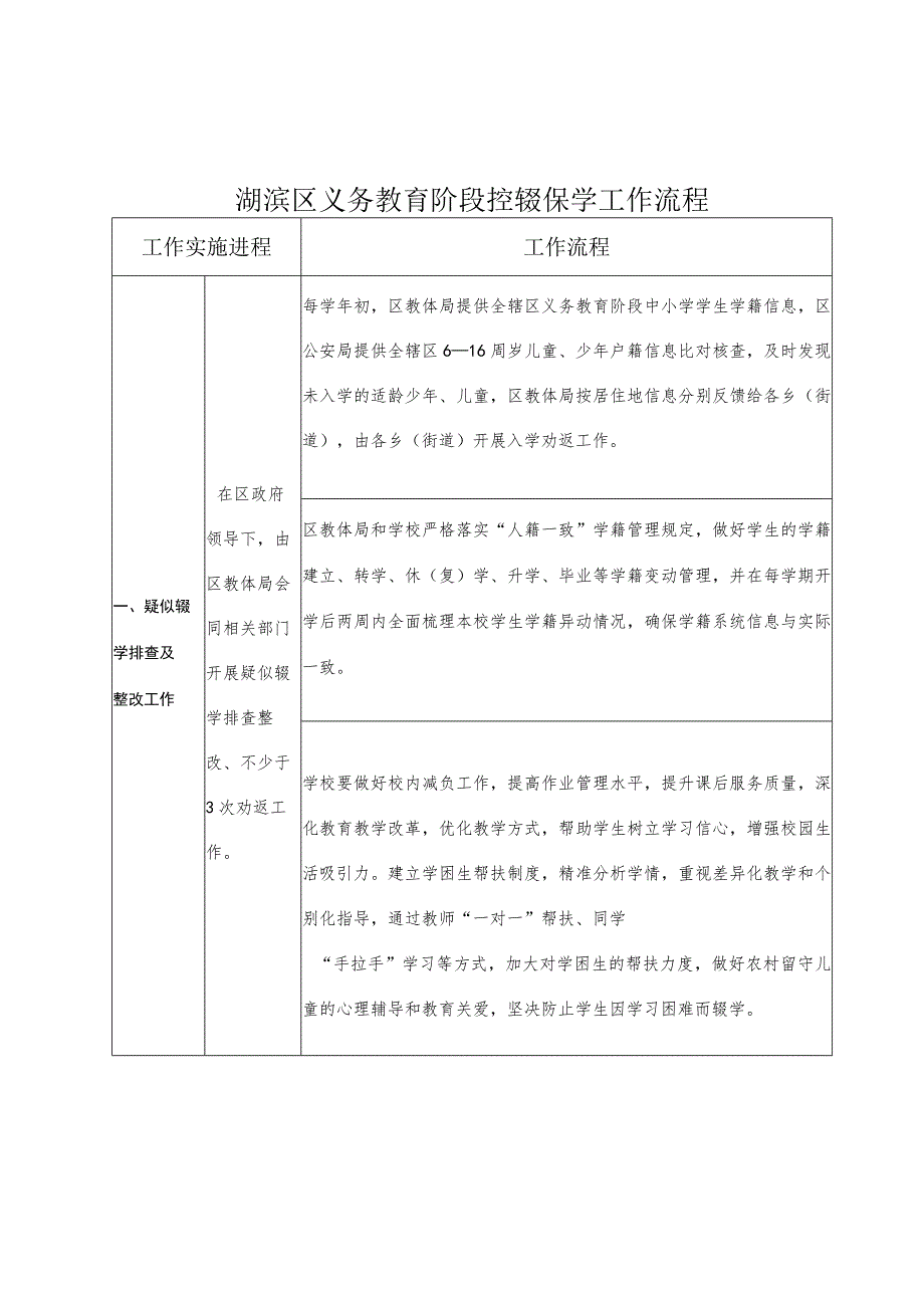 湖滨区义务教育阶段控辍保学工作流程.docx_第1页