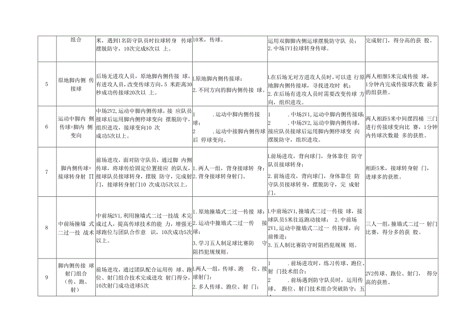 小学三年级足球项目大单元教学计划.docx_第3页