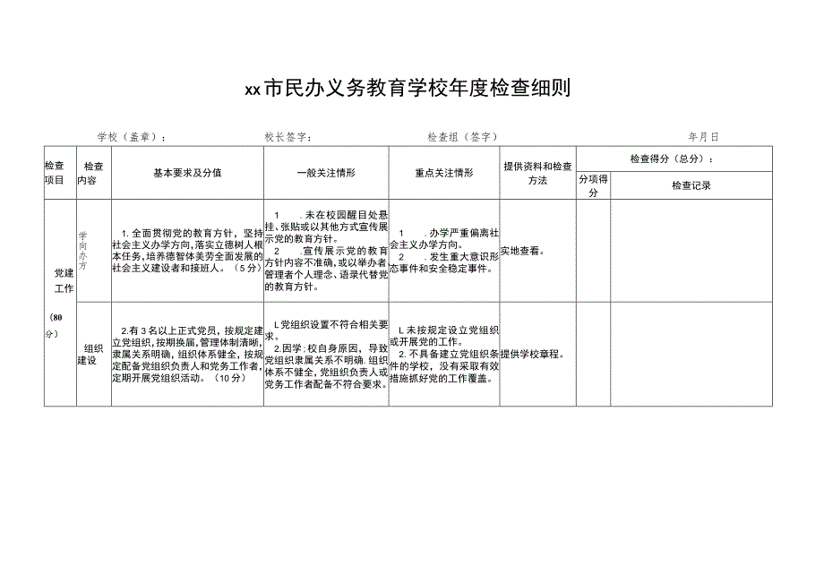 民办义务教育学校年度检查细则.docx_第3页