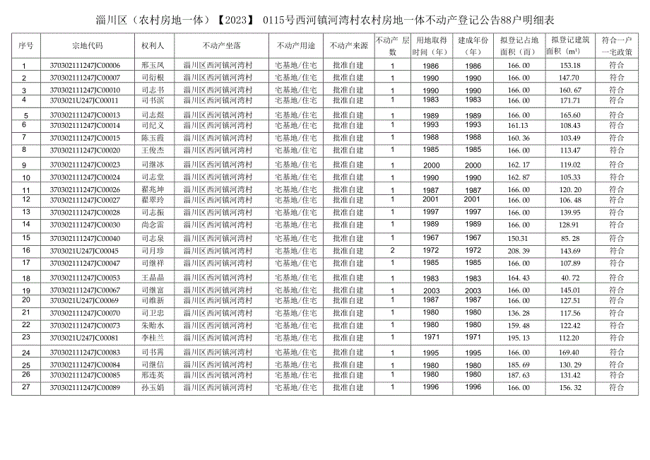 农村不动产登记征询异议公告.docx_第2页