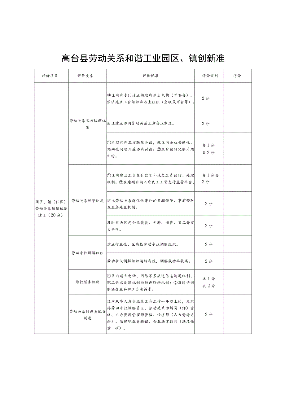 高台县劳动关系和谐工业园区、镇创建标准.docx_第1页