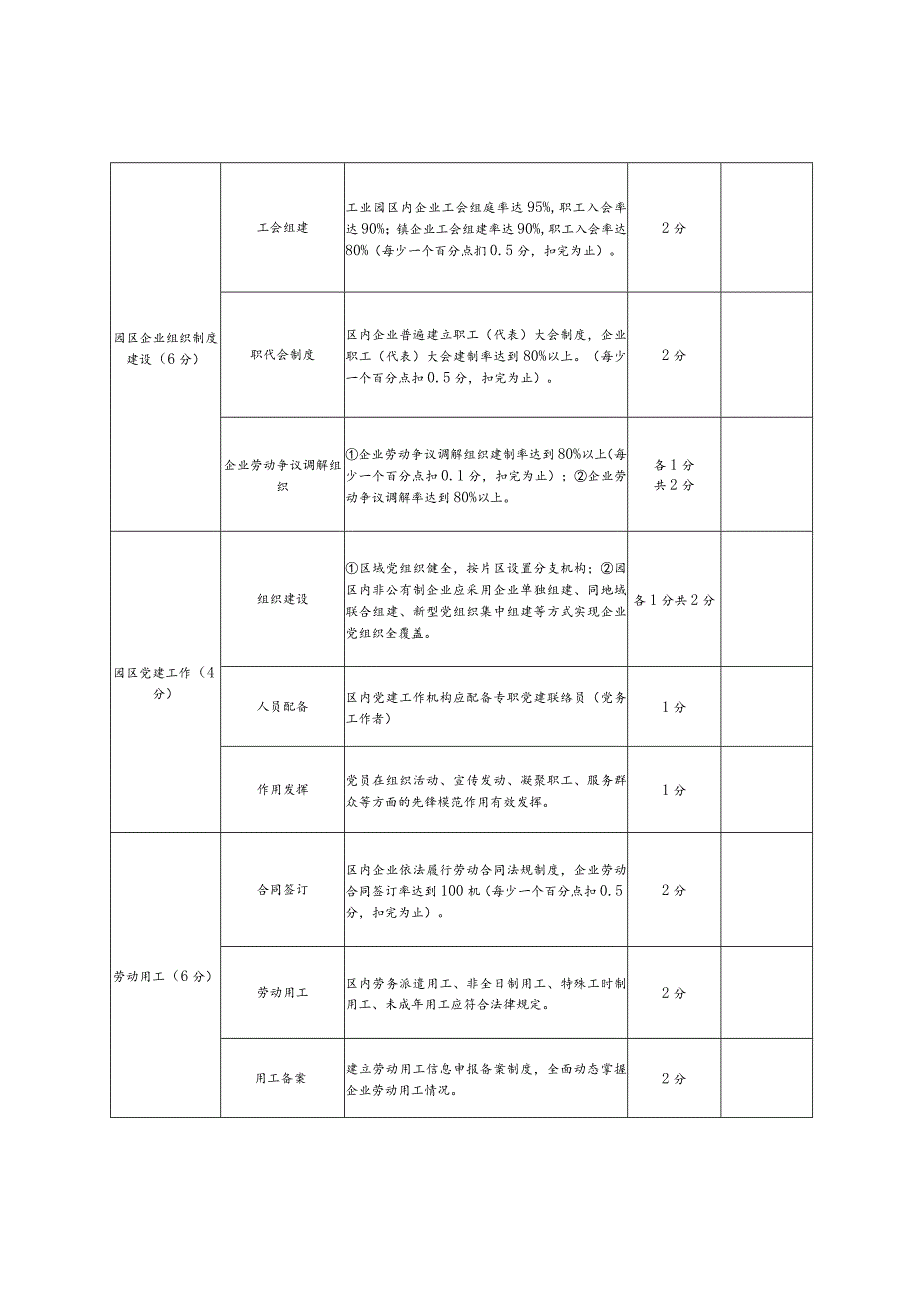 高台县劳动关系和谐工业园区、镇创建标准.docx_第2页