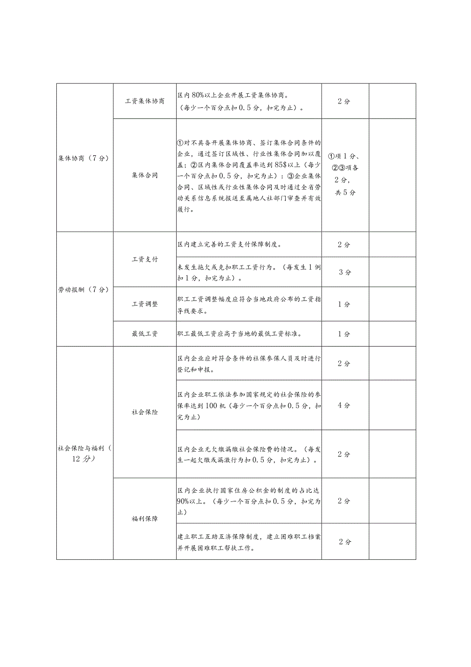 高台县劳动关系和谐工业园区、镇创建标准.docx_第3页